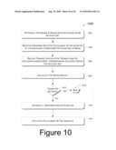 INCENTIVES ASSOCIATED WITH LINKED FINANCIAL ACCOUNTS diagram and image