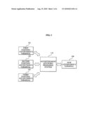 METHOD FOR PROPOSING ADVERTISEMENT KEYWORD AND SYSTEM THEREOF diagram and image