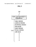METHOD FOR PROPOSING ADVERTISEMENT KEYWORD AND SYSTEM THEREOF diagram and image