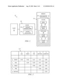 Efficient computation of ontology affinity matrices diagram and image