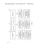 Cross Community Invitation and Multiple Provider Product Information Processing System diagram and image