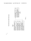Cross Community Invitation and Multiple Provider Product Information Processing System diagram and image