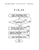 Information search system, information processing apparatus and method, and information search apparatus and method diagram and image