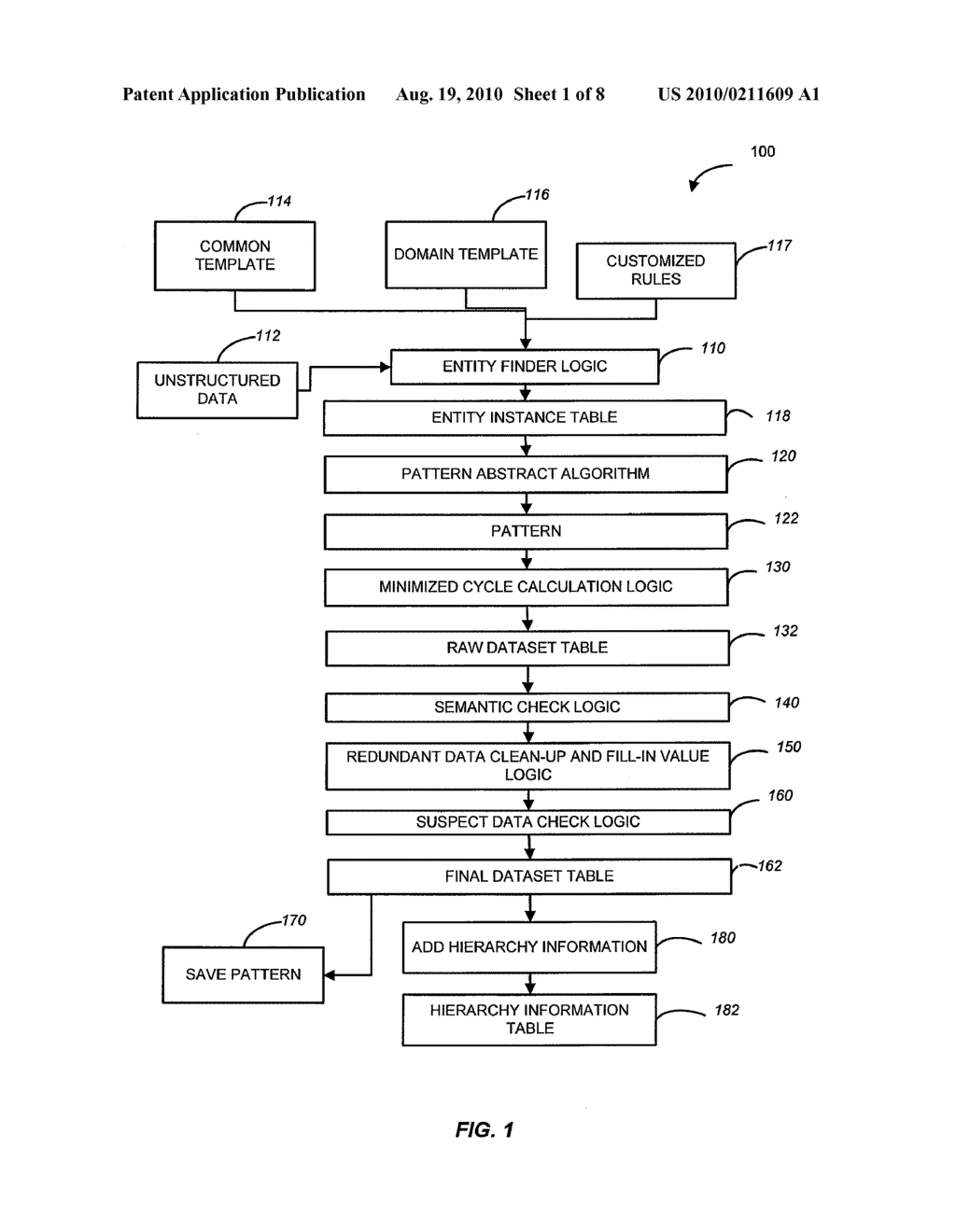METHOD AND SYSTEM TO PROCESS UNSTRUCTURED DATA - diagram, schematic, and image 02