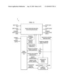 APPARATUS AND METHOD FOR BUFFERING DATA BETWEEN MEMORY CONTROLLER AND DRAM diagram and image