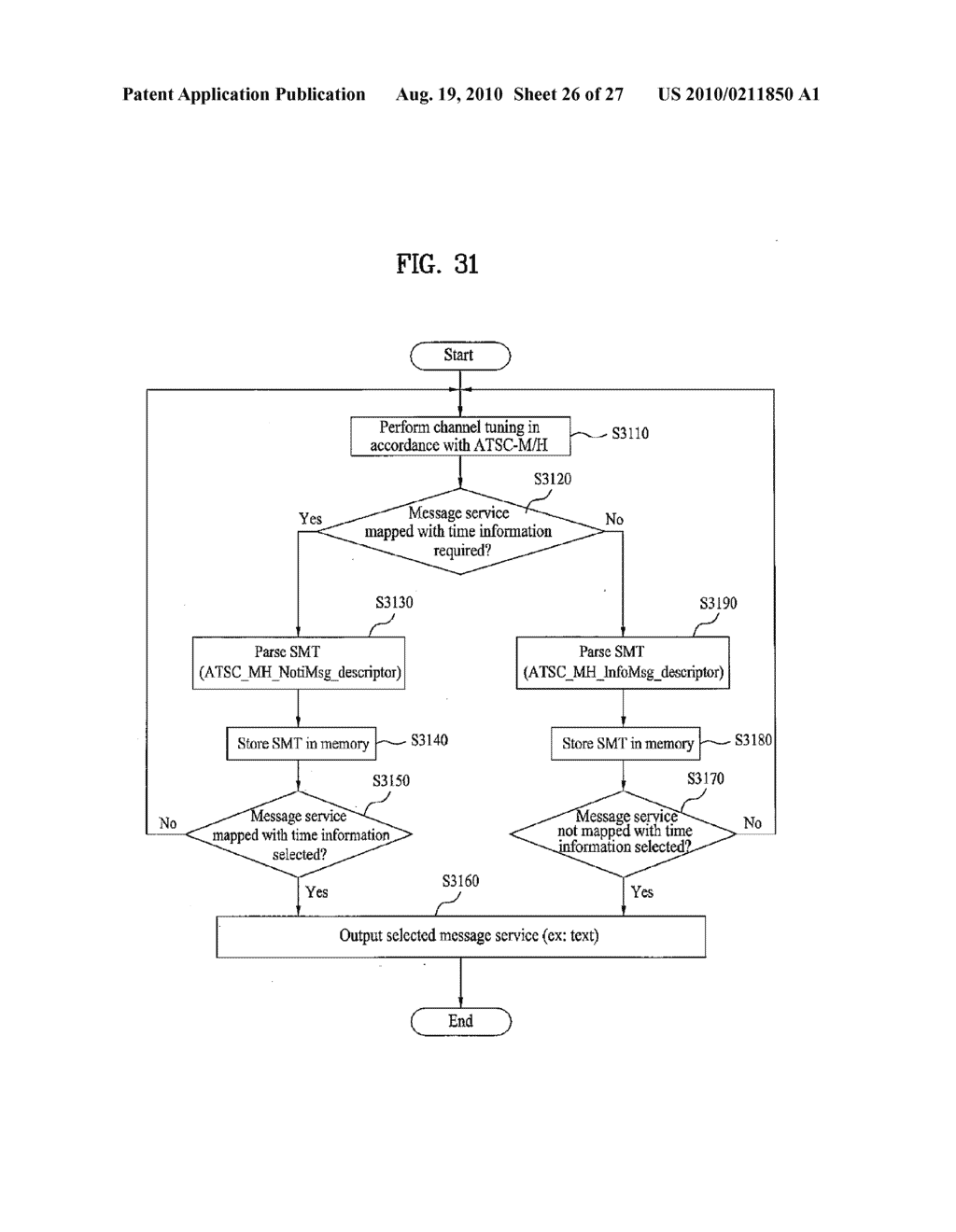 DIGITAL BROADCASTING SYSTEM AND METHOD OF PROCESSING DATA IN DIGITAL BROADCASTING SYSTEM - diagram, schematic, and image 27