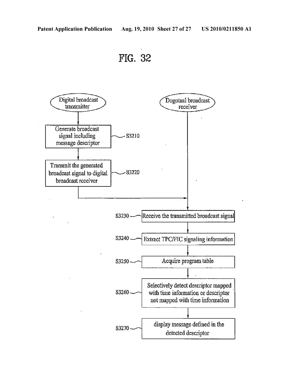 DIGITAL BROADCASTING SYSTEM AND METHOD OF PROCESSING DATA IN DIGITAL BROADCASTING SYSTEM - diagram, schematic, and image 28