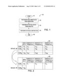 Method of Performing Statistical Timing Abstraction for Hierarchical Timing Analysis of VLSI circuits diagram and image