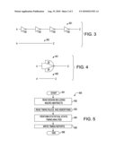 Method of Performing Statistical Timing Abstraction for Hierarchical Timing Analysis of VLSI circuits diagram and image