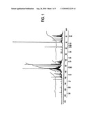 PRODUCTION OF STABLE BIOMASS PYROLYSIS OILS USING FRACTIONAL CATALYTIC PYROLYSIS diagram and image