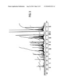 PRODUCTION OF STABLE BIOMASS PYROLYSIS OILS USING FRACTIONAL CATALYTIC PYROLYSIS diagram and image