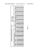 TECHNIQUE FOR PRODUCTION OF AMMONIA ON DEMAND IN A THREE WAY CATALYST FOR A PASSIVE SELECTIVE CATALYTIC REDUCTION SYSTEM diagram and image