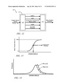 TECHNIQUE FOR PRODUCTION OF AMMONIA ON DEMAND IN A THREE WAY CATALYST FOR A PASSIVE SELECTIVE CATALYTIC REDUCTION SYSTEM diagram and image