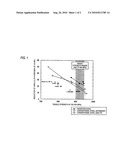 HIGH-STRENGTH LOW-ALLOY STEEL EXCELLENT IN HIGH-PRESSURE HYDROGEN ENVIRONMENT EMBRITTLEMENT RESISTANCE CHARACTERISTICS AND METHOD FOR PRODUCING THE SAME diagram and image