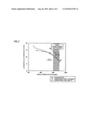 HIGH-STRENGTH LOW-ALLOY STEEL EXCELLENT IN HIGH-PRESSURE HYDROGEN ENVIRONMENT EMBRITTLEMENT RESISTANCE CHARACTERISTICS AND METHOD FOR PRODUCING THE SAME diagram and image