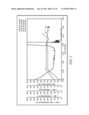 Methods of formulating a cement composition diagram and image