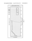 Methods of formulating a cement composition diagram and image