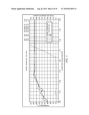 Methods of formulating a cement composition diagram and image