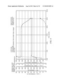 Methods of formulating a cement composition diagram and image