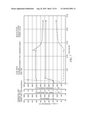 Methods of formulating a cement composition diagram and image