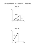 MEASURING APPARATUS AND MEASURING METHOD FOR MEASURING AXIS TILT OF SHAFT OF MOTOR FOR POLYGON MIRROR diagram and image