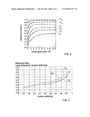 Method, Apparatus and Kit for Measuring Optical Properties of Materials diagram and image