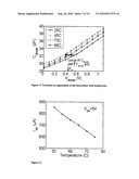 Self Powered Sensor with Radioisotope source diagram and image