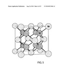 Internal gettering by metal alloy clusters diagram and image