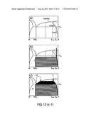 Internal gettering by metal alloy clusters diagram and image