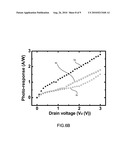 Silicon-Quantum-Dot Semiconductor Near-Infrared Photodetector diagram and image