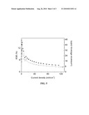 AMBIPOLAR HOST IN ORGANIC LIGHT EMITTING DIODE diagram and image