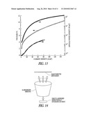 DIRECT BANDGAP SUBSTRATES AND METHODS OF MAKING AND USING diagram and image