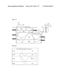 LIGHT EMITTING DEVICE, LIGHT EMITTING DEVICE PACKAGE AND LIGHTING SYSTEM INCLUDING THE SAME diagram and image