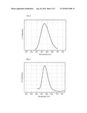 PHOSPHOR AND LIGHT EMITTING DEVICE diagram and image