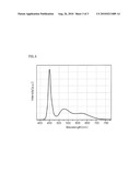 PHOSPHOR AND LIGHT EMITTING DEVICE diagram and image