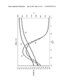 Profile Design for Lateral-Vertical Bipolar Junction Transistor diagram and image