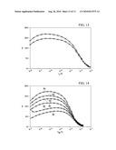 Profile Design for Lateral-Vertical Bipolar Junction Transistor diagram and image