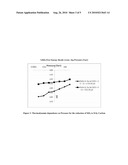 RAPID SYNTHESIS OF POLYCRYSTALLINE SILICON SHEETS FOR PHOTO-VOLTAIC SOLAR CELL MANUFACTURING diagram and image