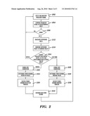 POWER DEMAND MANAGEMENT METHOD AND SYSTEM diagram and image