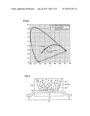 LIGHT EMITTING DEVICE PROVIDED WITH A WAVELENGTH CONVERSION UNIT INCORPORATING PLURAL KINDS OF PHOSPHORS diagram and image