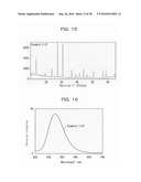 PHOSPHOR AND PRODUCTION METHOD THEREOF, CRYSTALLINE SILICON NITRIDE AND PRODUCTION METHOD THEREOF, PHOSPHOR-CONTAINING COMPOSITION, AND LIGHT EMITTING DEVICE, DISPLAY AND ILLUMINATING DEVICE USING THE PHOSPHOR diagram and image