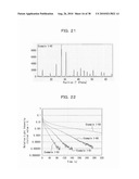 PHOSPHOR AND PRODUCTION METHOD THEREOF, CRYSTALLINE SILICON NITRIDE AND PRODUCTION METHOD THEREOF, PHOSPHOR-CONTAINING COMPOSITION, AND LIGHT EMITTING DEVICE, DISPLAY AND ILLUMINATING DEVICE USING THE PHOSPHOR diagram and image