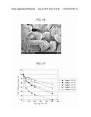 PHOSPHOR AND PRODUCTION METHOD THEREOF, CRYSTALLINE SILICON NITRIDE AND PRODUCTION METHOD THEREOF, PHOSPHOR-CONTAINING COMPOSITION, AND LIGHT EMITTING DEVICE, DISPLAY AND ILLUMINATING DEVICE USING THE PHOSPHOR diagram and image