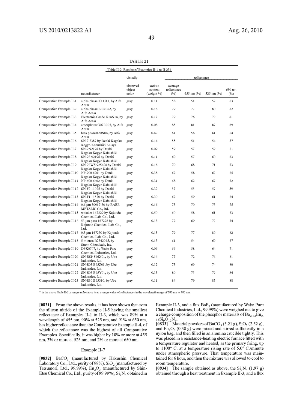 PHOSPHOR AND PRODUCTION METHOD THEREOF, CRYSTALLINE SILICON NITRIDE AND PRODUCTION METHOD THEREOF, PHOSPHOR-CONTAINING COMPOSITION, AND LIGHT EMITTING DEVICE, DISPLAY AND ILLUMINATING DEVICE USING THE PHOSPHOR - diagram, schematic, and image 88