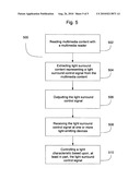 SYSTEM AND METHOD FOR LIGHT AND COLOR SURROUND diagram and image