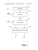 Dynamic Element Matchinig for Delay Lines diagram and image