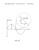 Low jitter and wide-range frequency synthesizer for low voltage operation diagram and image