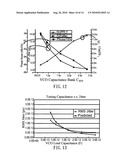 Low jitter and wide-range frequency synthesizer for low voltage operation diagram and image