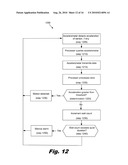 Wireless Sensor System diagram and image