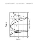 ANTENNA AND WIRELESS COMMUNICATION APPARATUS diagram and image